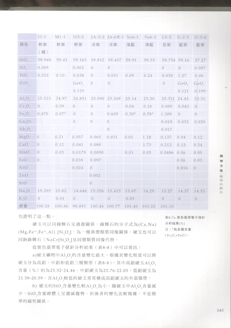 翡翠收藏知识三十讲_X018-玉石珠宝鉴定教程最新合集_6、翡翠鉴定专题全套课程_翡翠电子书_更新