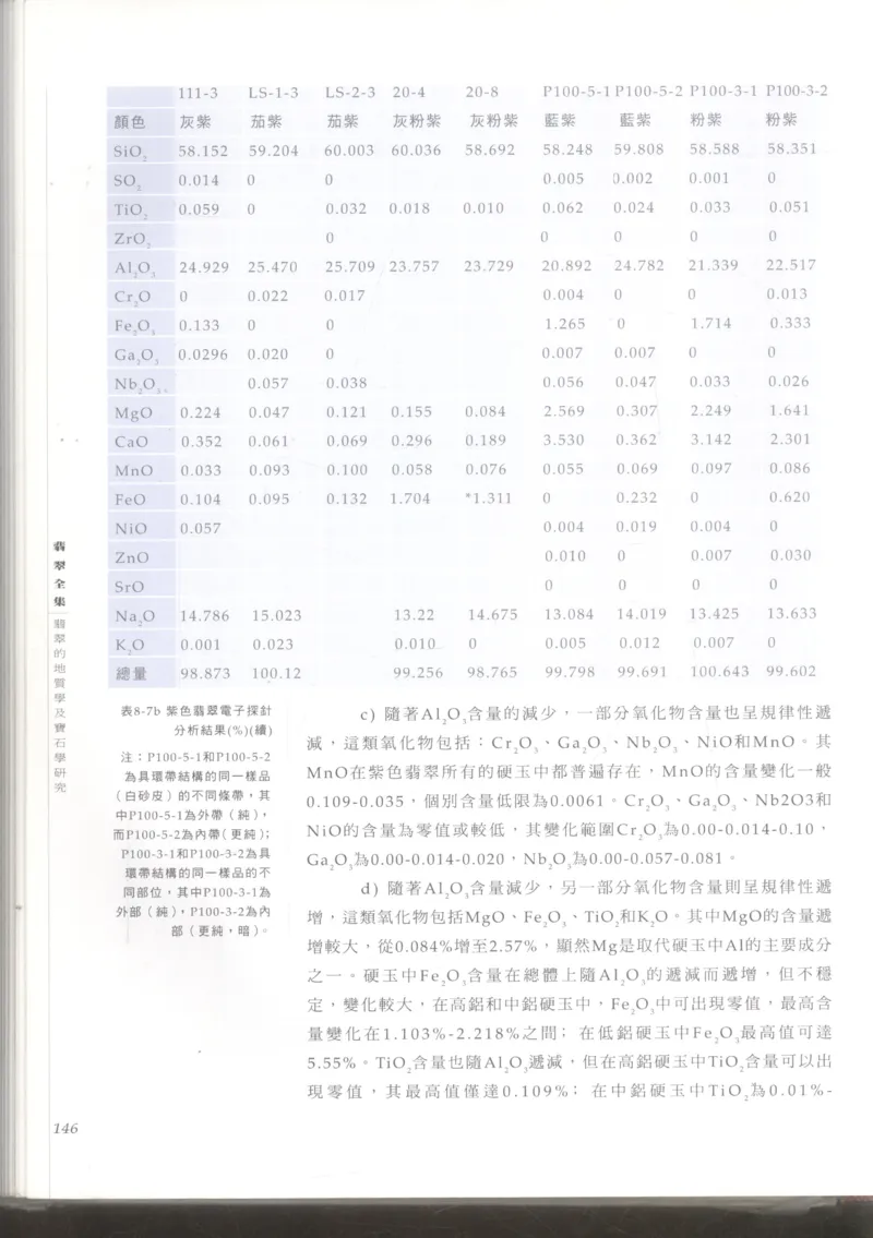 翡翠收藏知识三十讲_X018-玉石珠宝鉴定教程最新合集_6、翡翠鉴定专题全套课程_翡翠电子书_更新