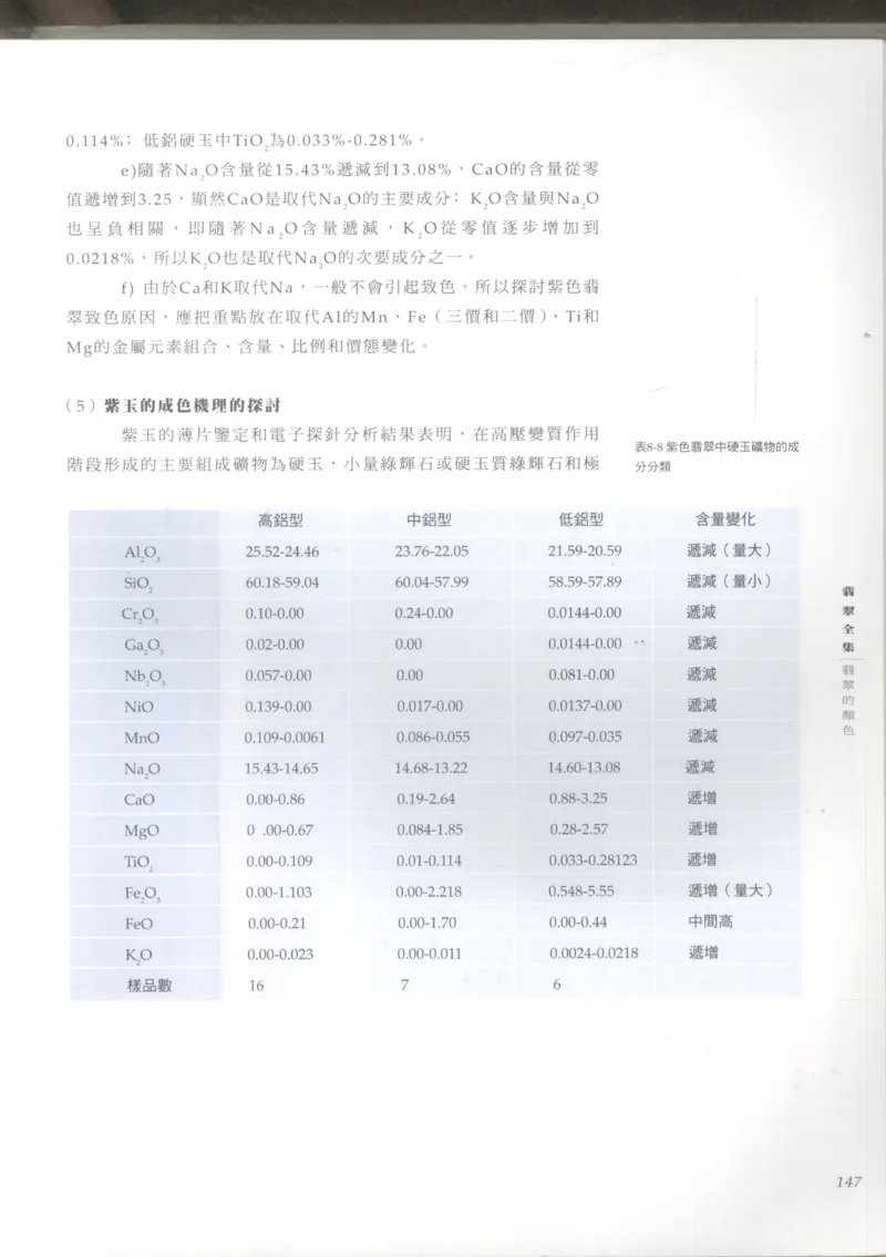 翡翠收藏知识三十讲_X018-玉石珠宝鉴定教程最新合集_6、翡翠鉴定专题全套课程_翡翠电子书_更新