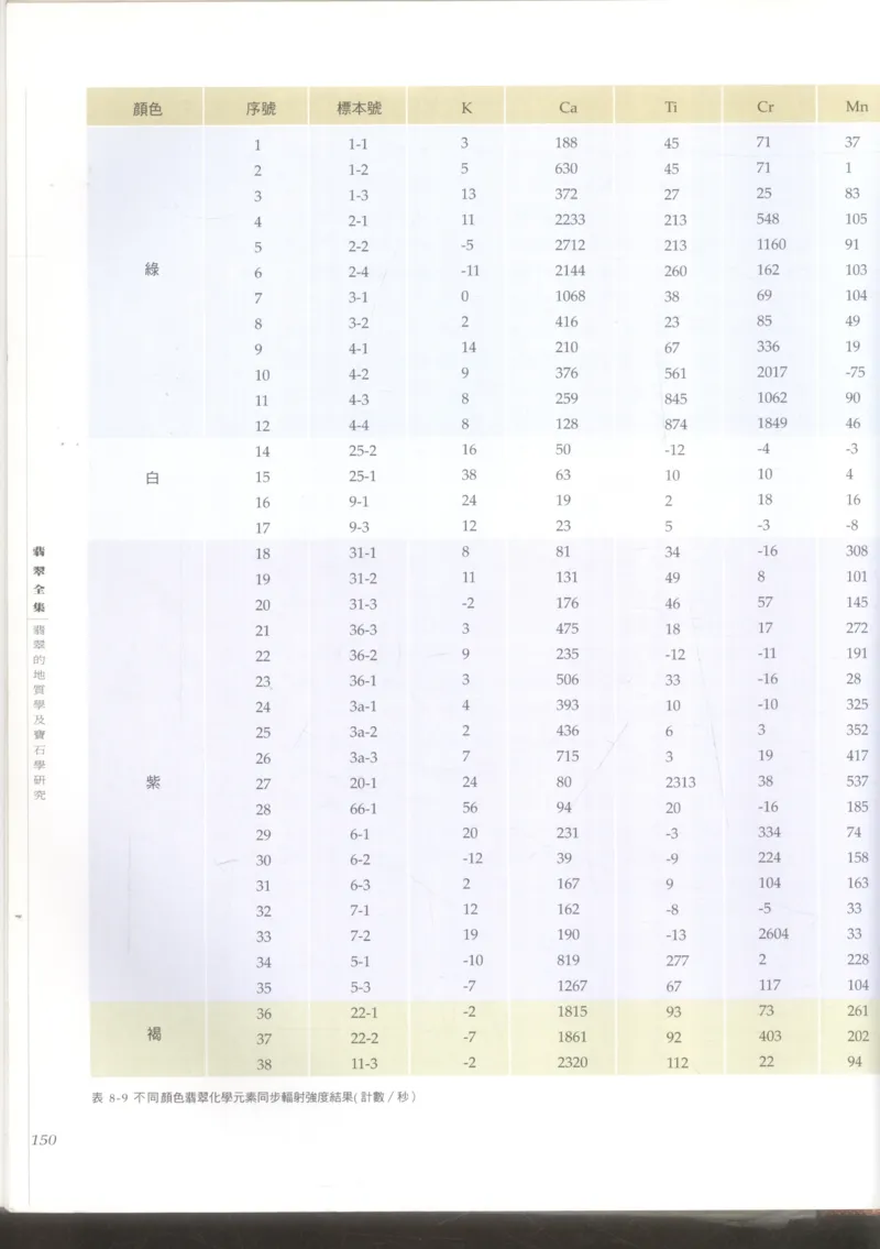 翡翠收藏知识三十讲_X018-玉石珠宝鉴定教程最新合集_6、翡翠鉴定专题全套课程_翡翠电子书_更新