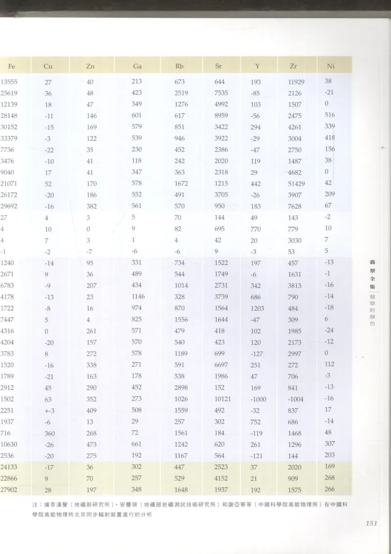 翡翠收藏知识三十讲_X018-玉石珠宝鉴定教程最新合集_6、翡翠鉴定专题全套课程_翡翠电子书_更新