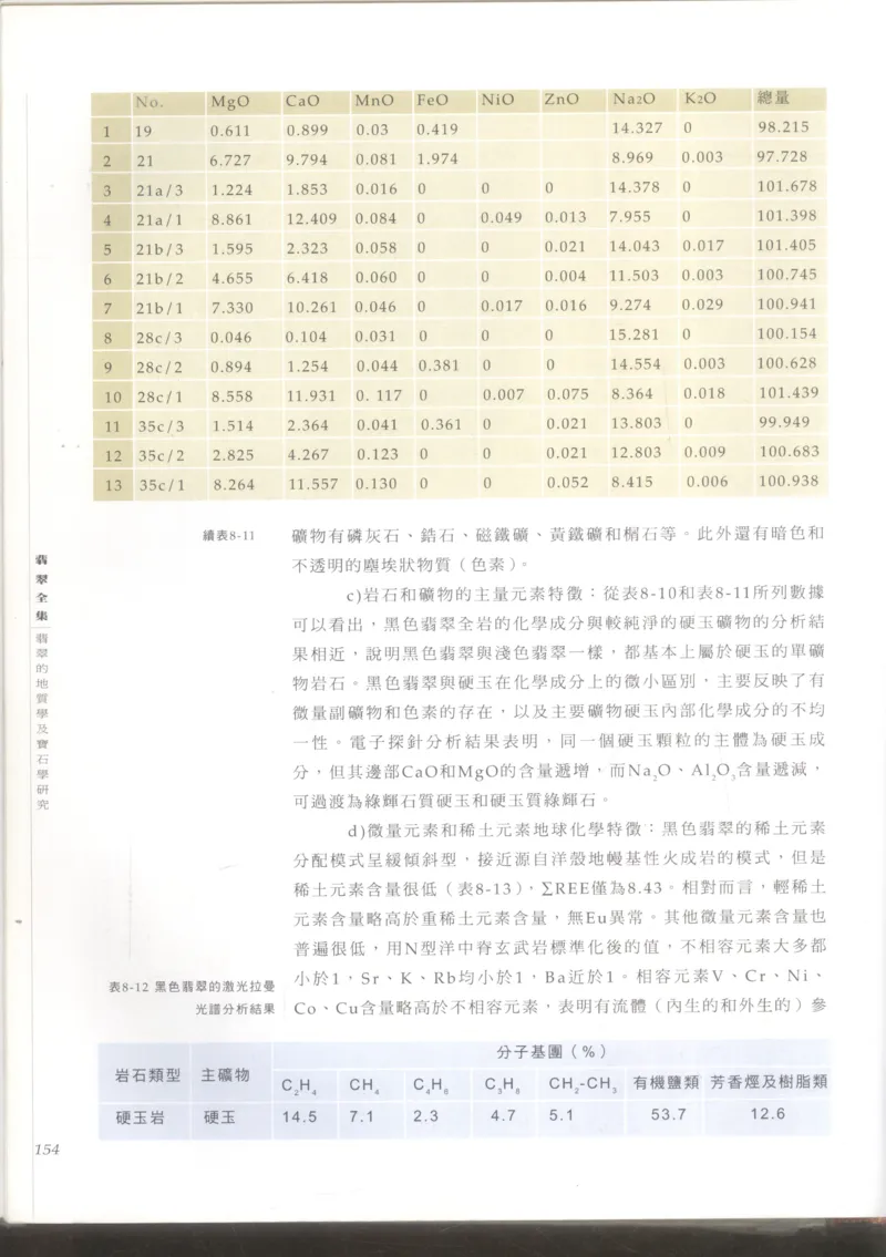 翡翠收藏知识三十讲_X018-玉石珠宝鉴定教程最新合集_6、翡翠鉴定专题全套课程_翡翠电子书_更新