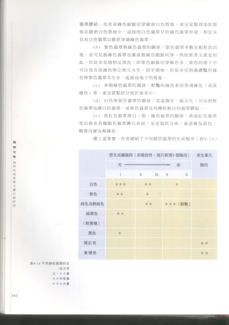 翡翠收藏知识三十讲_X018-玉石珠宝鉴定教程最新合集_6、翡翠鉴定专题全套课程_翡翠电子书_更新