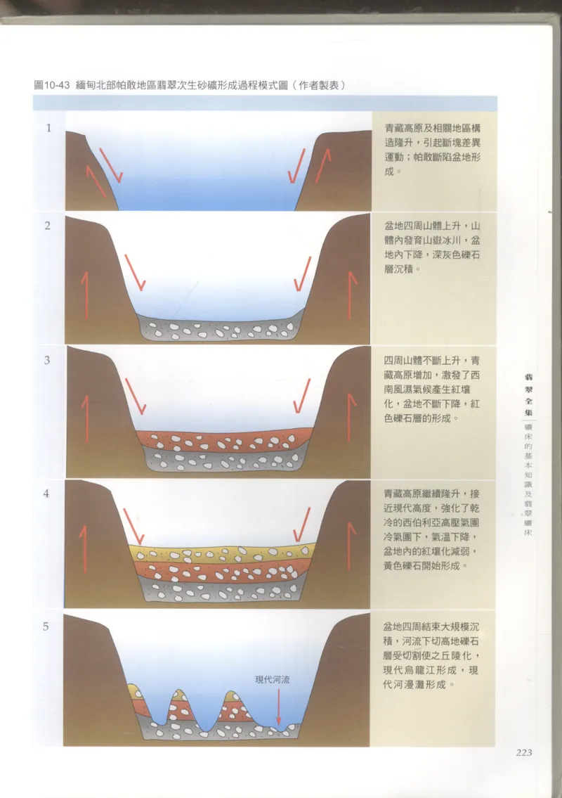 翡翠收藏知识三十讲_X018-玉石珠宝鉴定教程最新合集_6、翡翠鉴定专题全套课程_翡翠电子书_更新
