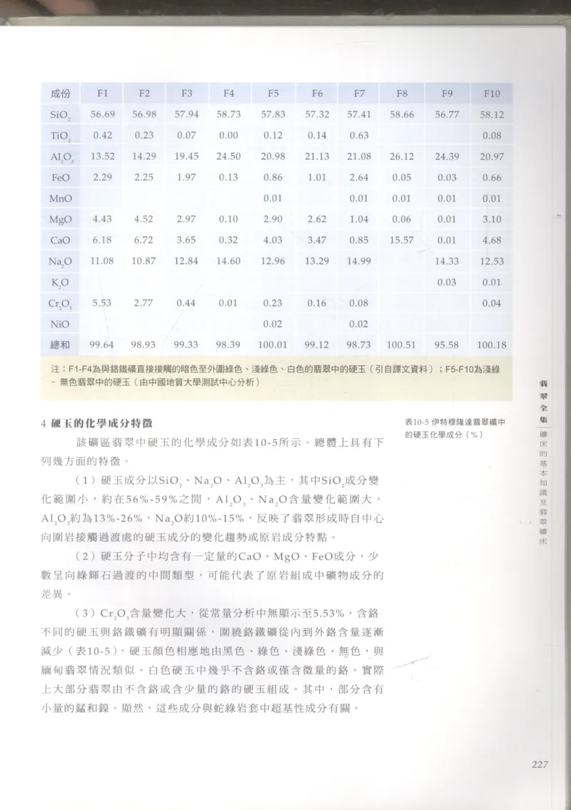 翡翠收藏知识三十讲_X018-玉石珠宝鉴定教程最新合集_6、翡翠鉴定专题全套课程_翡翠电子书_更新