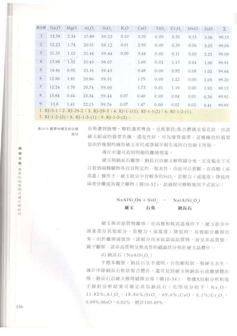 翡翠收藏知识三十讲_X018-玉石珠宝鉴定教程最新合集_6、翡翠鉴定专题全套课程_翡翠电子书_更新