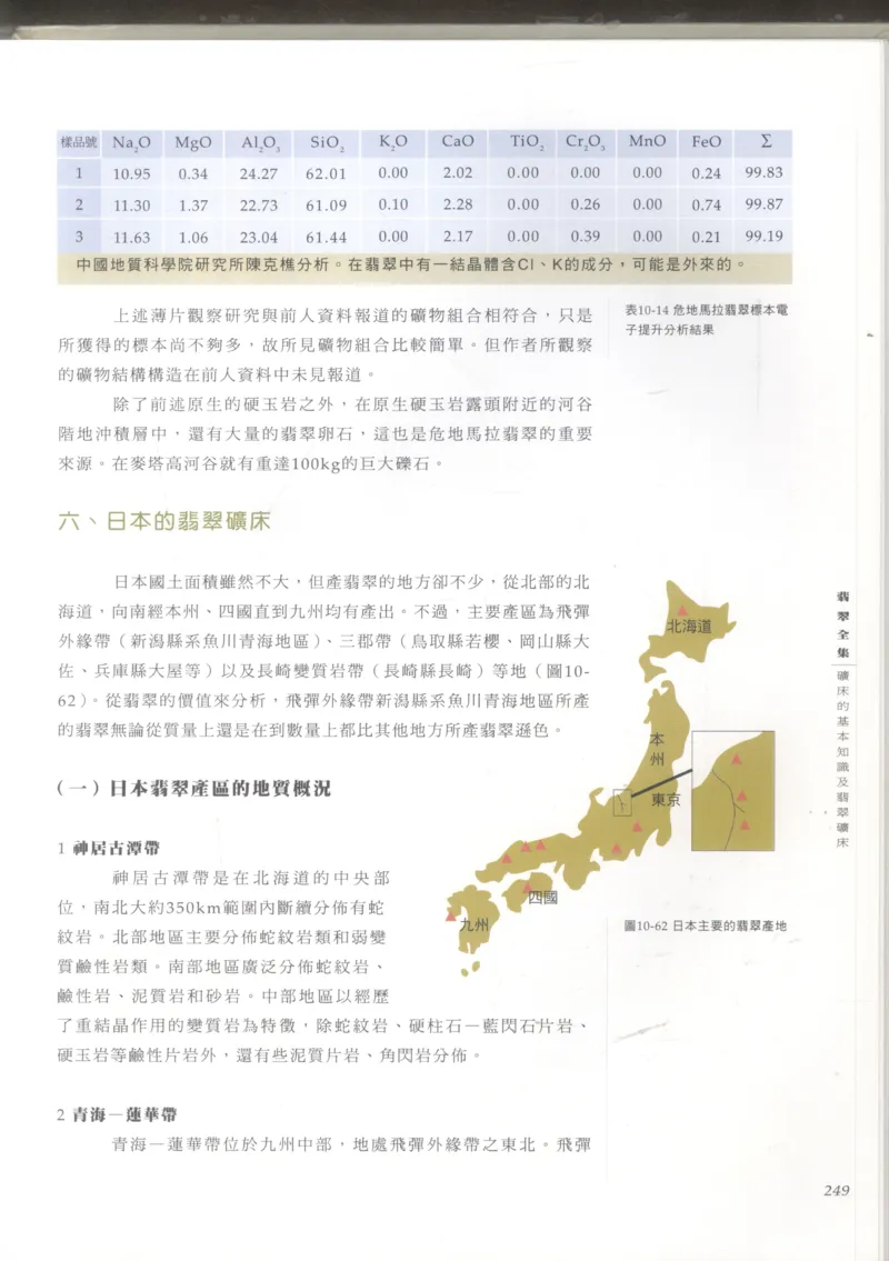 翡翠收藏知识三十讲_X018-玉石珠宝鉴定教程最新合集_6、翡翠鉴定专题全套课程_翡翠电子书_更新