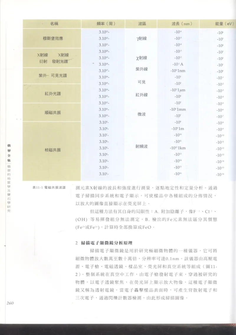 翡翠收藏知识三十讲_X018-玉石珠宝鉴定教程最新合集_6、翡翠鉴定专题全套课程_翡翠电子书_更新