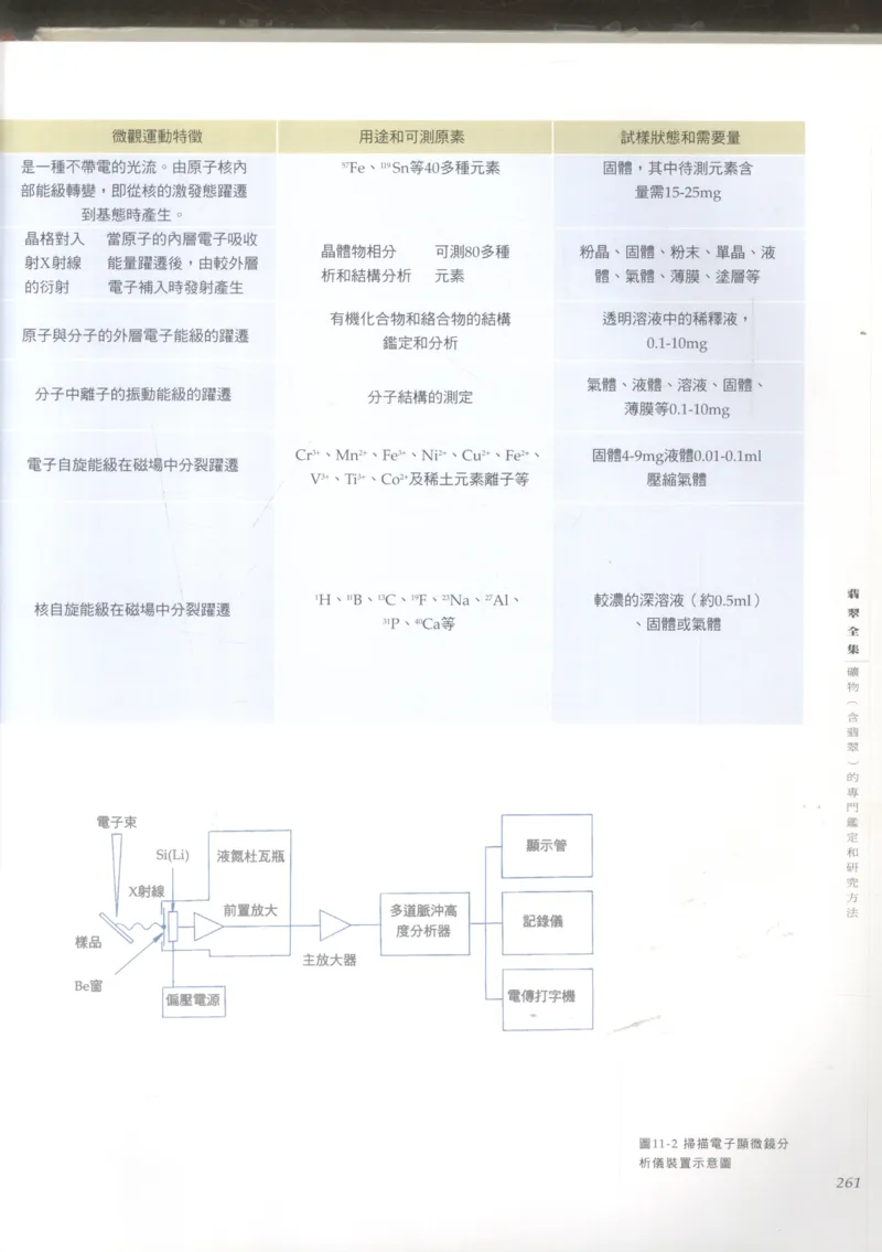 翡翠收藏知识三十讲_X018-玉石珠宝鉴定教程最新合集_6、翡翠鉴定专题全套课程_翡翠电子书_更新