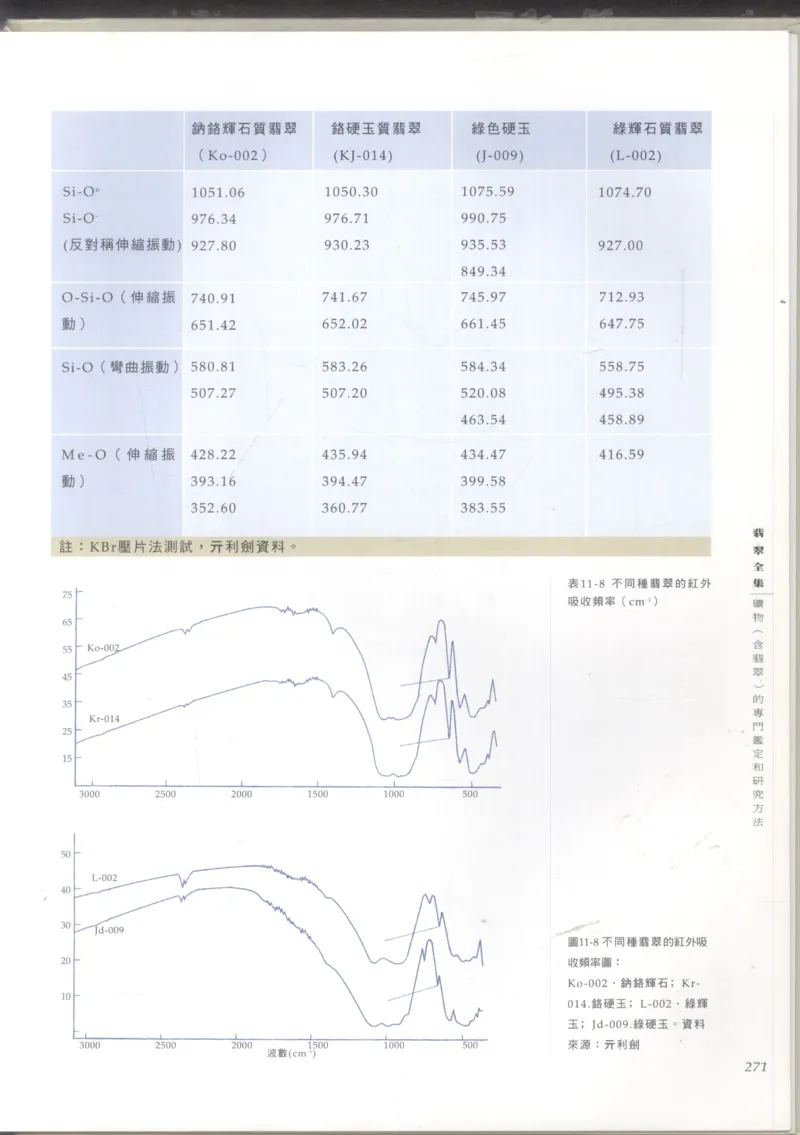 翡翠收藏知识三十讲_X018-玉石珠宝鉴定教程最新合集_6、翡翠鉴定专题全套课程_翡翠电子书_更新