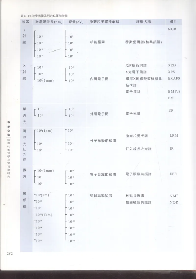 翡翠收藏知识三十讲_X018-玉石珠宝鉴定教程最新合集_6、翡翠鉴定专题全套课程_翡翠电子书_更新