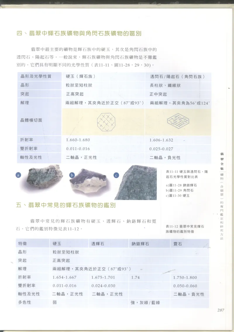 翡翠收藏知识三十讲_X018-玉石珠宝鉴定教程最新合集_6、翡翠鉴定专题全套课程_翡翠电子书_更新