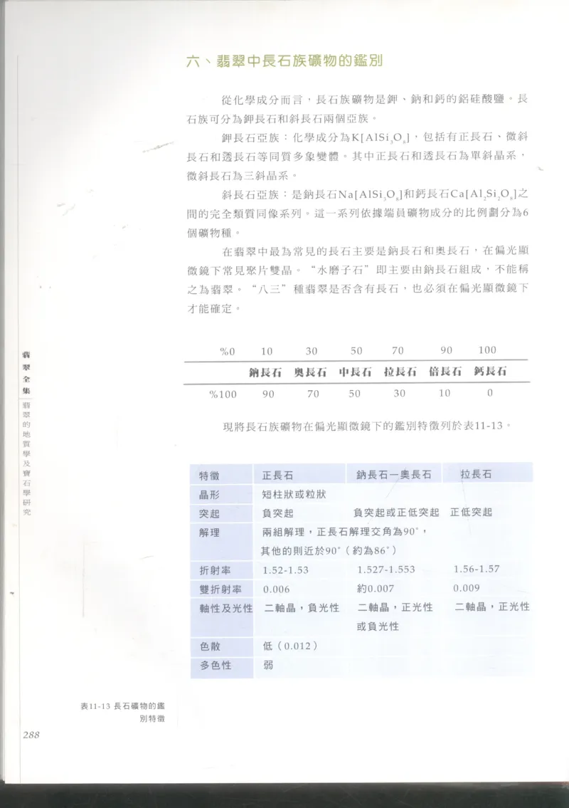 翡翠收藏知识三十讲_X018-玉石珠宝鉴定教程最新合集_6、翡翠鉴定专题全套课程_翡翠电子书_更新