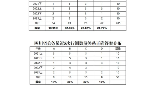 数量秒杀营第一章数量秒杀之选项概率_2026考公资料_（28）上岸村合集（司马、章晓铭、王永恒、天晓、忠政、丁旭等）_2025合集_2司马合集_数量2025年上岸村司马数量秒杀