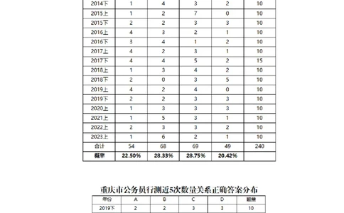 数量秒杀营第一章数量秒杀之选项概率_2026考公资料_（28）上岸村合集（司马、章晓铭、王永恒、天晓、忠政、丁旭等）_2025合集_2司马合集_数量2025年上岸村司马数量秒杀