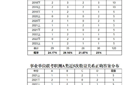 数量秒杀营第一章数量秒杀之选项概率_2026考公资料_（28）上岸村合集（司马、章晓铭、王永恒、天晓、忠政、丁旭等）_2025合集_2司马合集_数量2025年上岸村司马数量秒杀