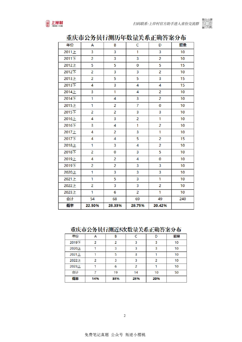 数量秒杀营第一章数量秒杀之选项概率_2026考公资料_（28）上岸村合集（司马、章晓铭、王永恒、天晓、忠政、丁旭等）_2025合集_2司马合集_数量2025年上岸村司马数量秒杀