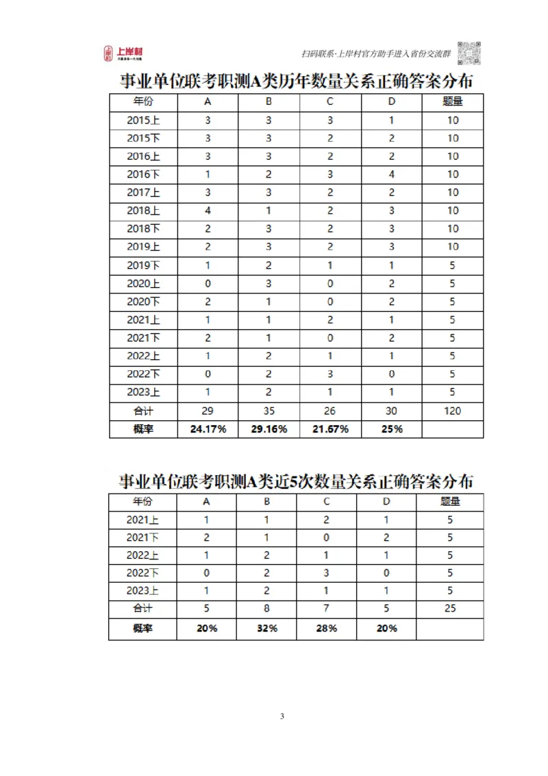 数量秒杀营第一章数量秒杀之选项概率_2026考公资料_（28）上岸村合集（司马、章晓铭、王永恒、天晓、忠政、丁旭等）_2025合集_2司马合集_数量2025年上岸村司马数量秒杀