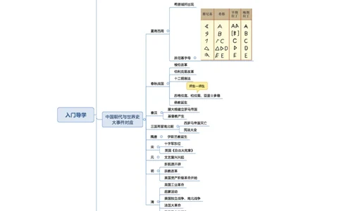 02不用打印文化素养思维导图考公版学有余力看即可_教资_26上教资笔记（中小学）_26年上小学教资_26上中小学通用科一综合素质笔记_04文化素养的解释
