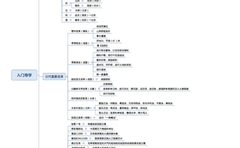 02不用打印文化素养思维导图考公版学有余力看即可_教资_26上教资笔记（中小学）_26年上小学教资_26上中小学通用科一综合素质笔记_04文化素养的解释