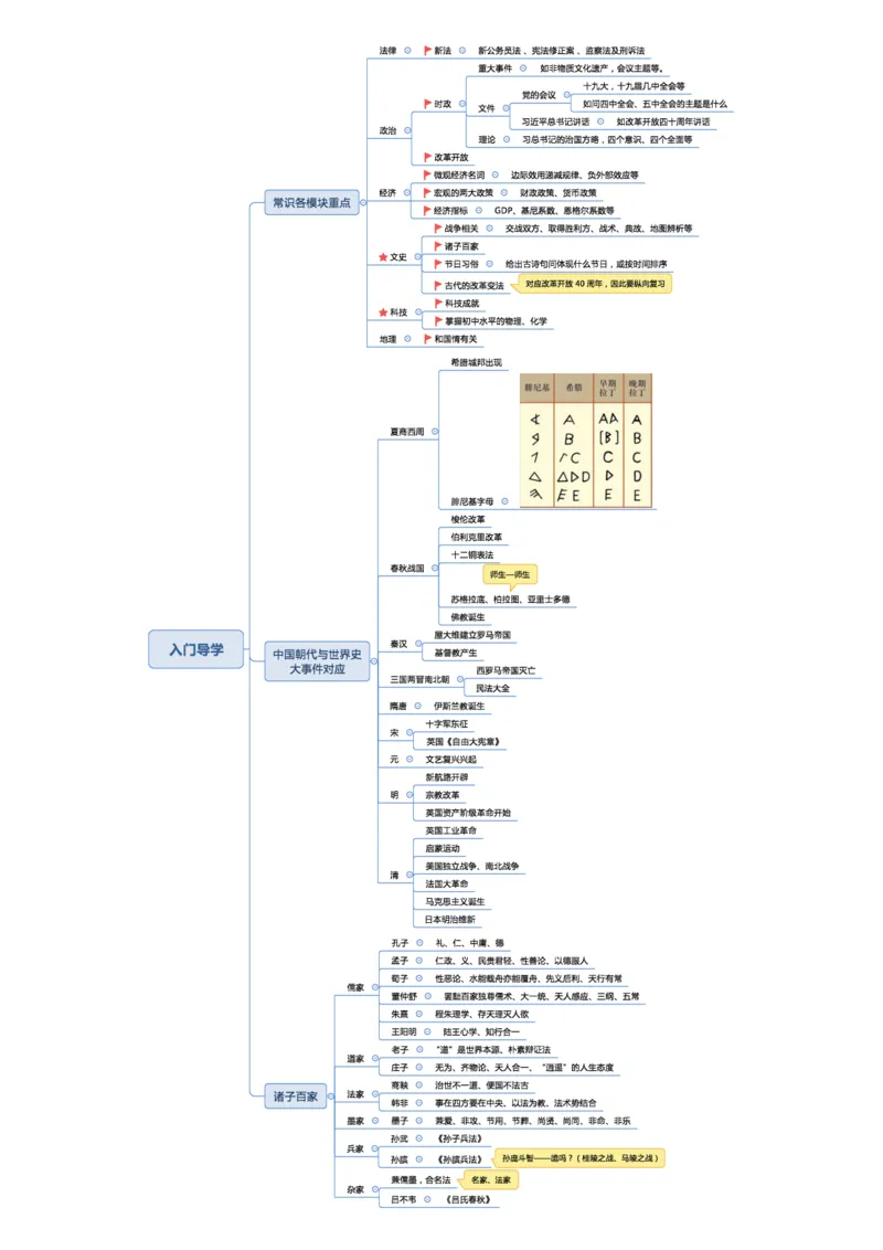 02不用打印文化素养思维导图考公版学有余力看即可_教资_26上教资笔记（中小学）_26年上小学教资_26上中小学通用科一综合素质笔记_04文化素养的解释