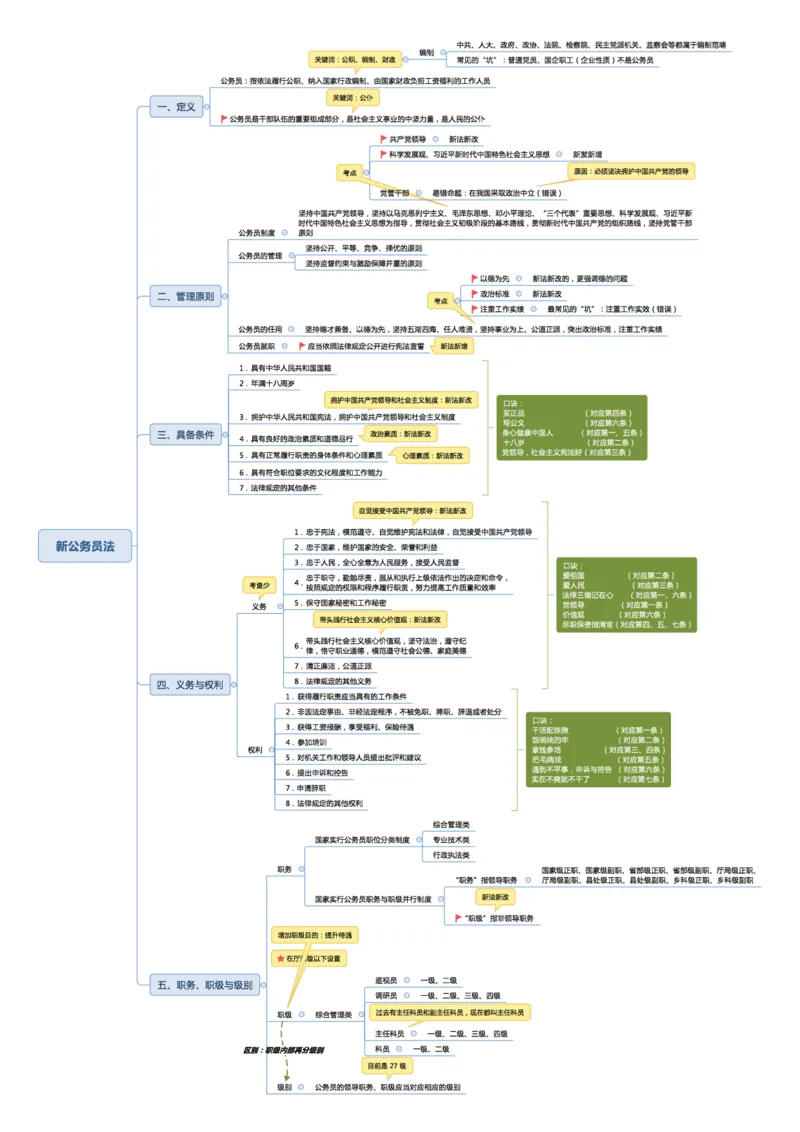 02不用打印文化素养思维导图考公版学有余力看即可_教资_26上教资笔记（中小学）_26年上小学教资_26上中小学通用科一综合素质笔记_04文化素养的解释