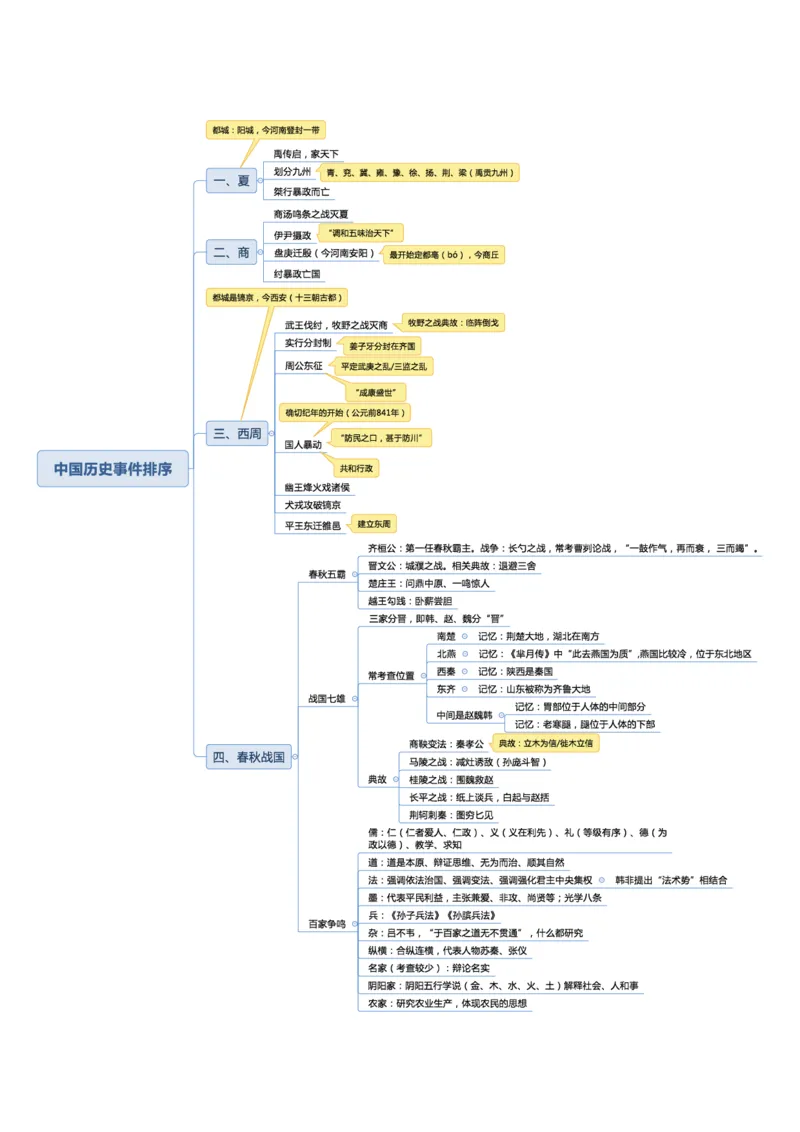 02不用打印文化素养思维导图考公版学有余力看即可_教资_26上教资笔记（中小学）_26年上小学教资_26上中小学通用科一综合素质笔记_04文化素养的解释