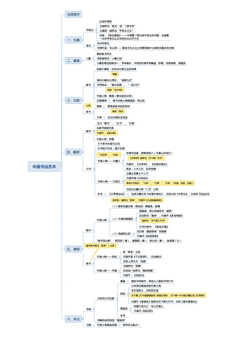 02不用打印文化素养思维导图考公版学有余力看即可_教资_26上教资笔记（中小学）_26年上小学教资_26上中小学通用科一综合素质笔记_04文化素养的解释