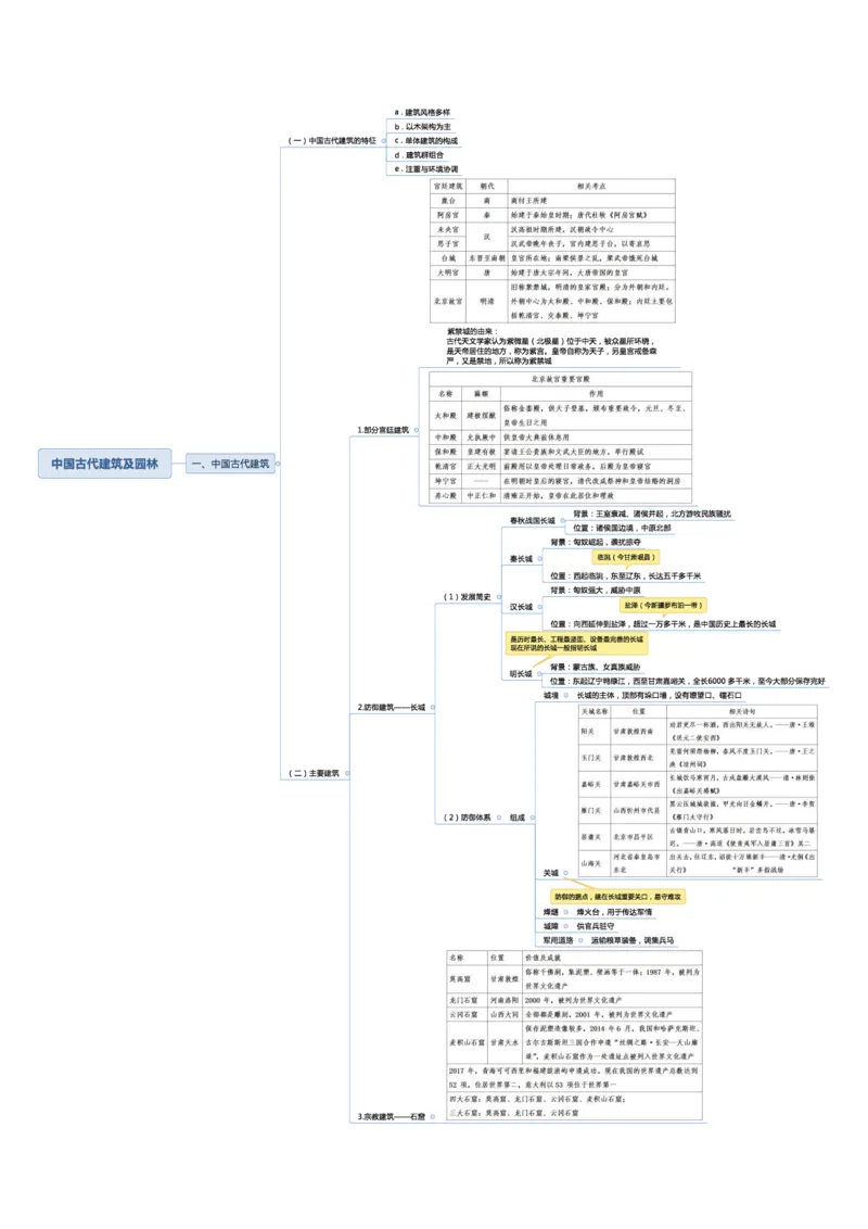 02不用打印文化素养思维导图考公版学有余力看即可_教资_26上教资笔记（中小学）_26年上小学教资_26上中小学通用科一综合素质笔记_04文化素养的解释