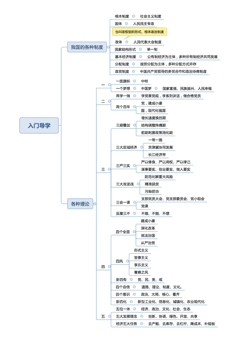02不用打印文化素养思维导图考公版学有余力看即可_教资_26上教资笔记（中小学）_26年上小学教资_26上中小学通用科一综合素质笔记_04文化素养的解释