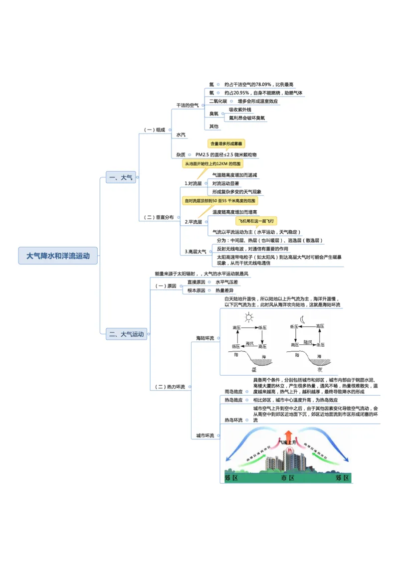 02不用打印文化素养思维导图考公版学有余力看即可_教资_26上教资笔记（中小学）_26年上小学教资_26上中小学通用科一综合素质笔记_04文化素养的解释