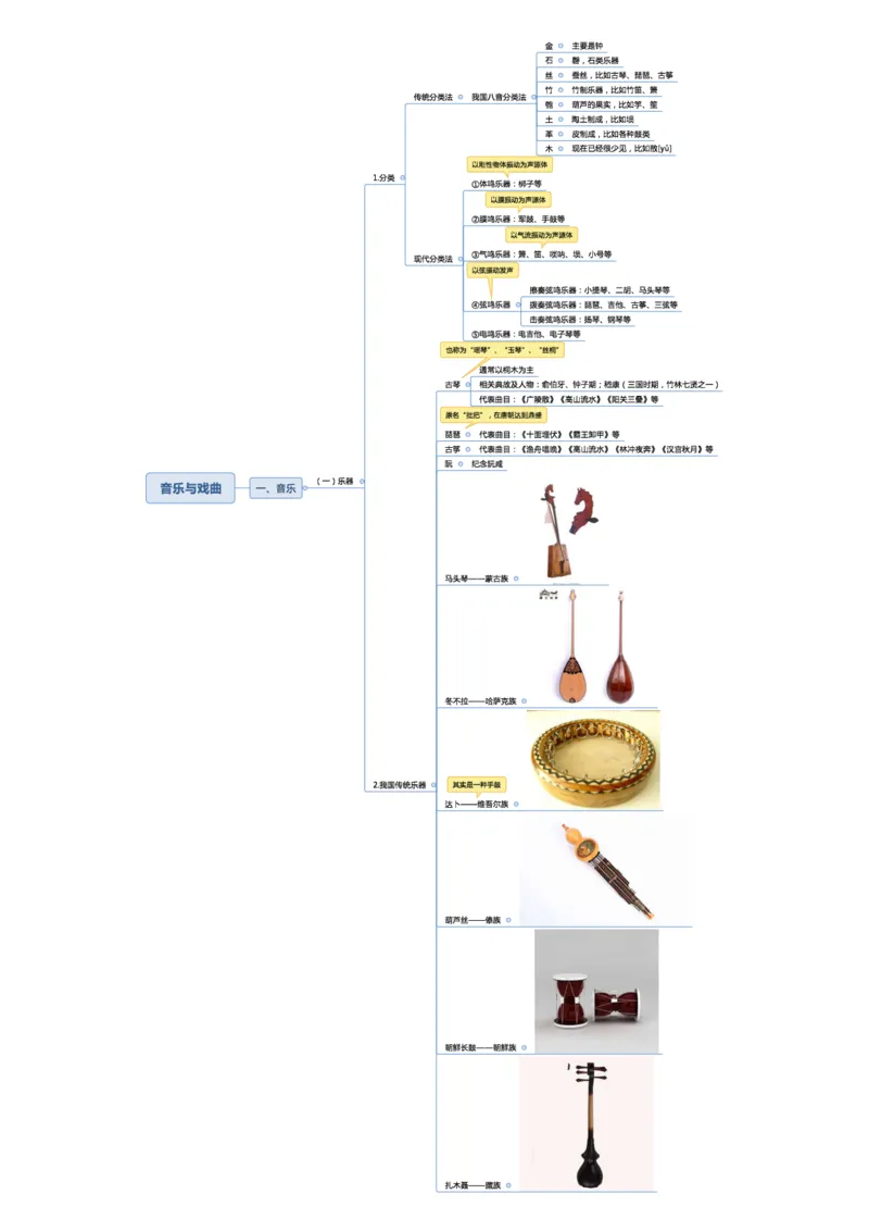 02不用打印文化素养思维导图考公版学有余力看即可_教资_26上教资笔记（中小学）_26年上小学教资_26上中小学通用科一综合素质笔记_04文化素养的解释