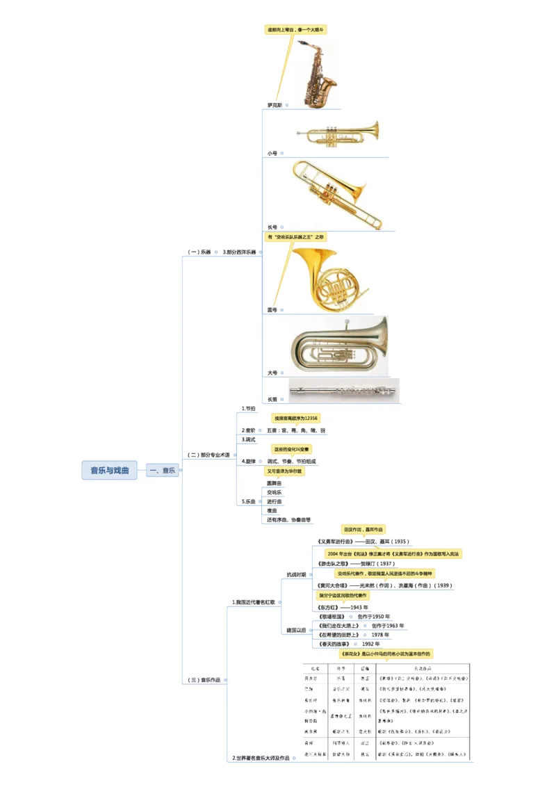 02不用打印文化素养思维导图考公版学有余力看即可_教资_26上教资笔记（中小学）_26年上小学教资_26上中小学通用科一综合素质笔记_04文化素养的解释