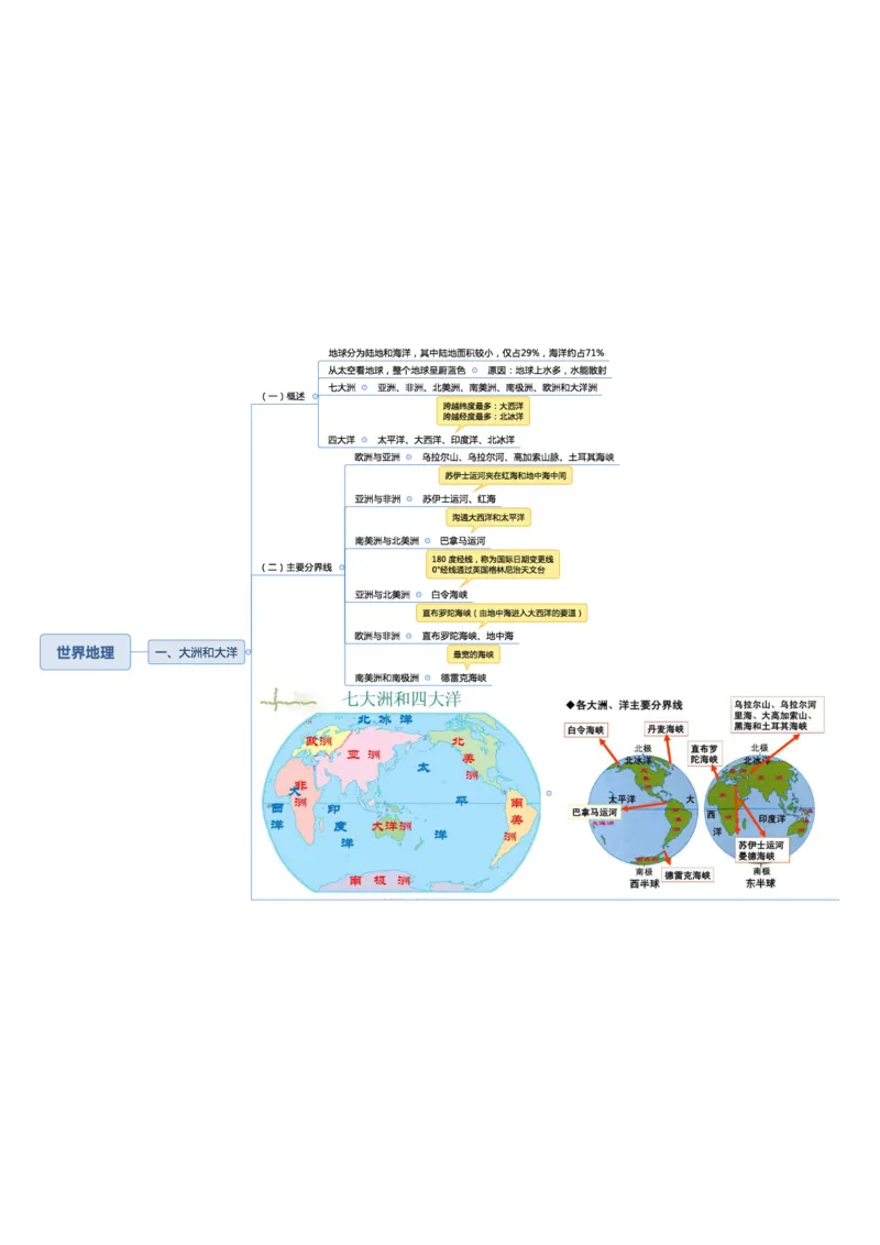 02不用打印文化素养思维导图考公版学有余力看即可_教资_26上教资笔记（中小学）_26年上小学教资_26上中小学通用科一综合素质笔记_04文化素养的解释
