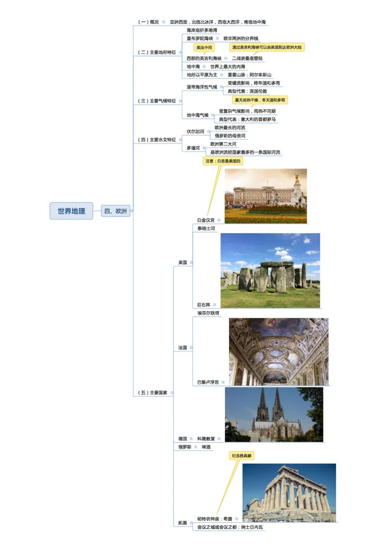 02不用打印文化素养思维导图考公版学有余力看即可_教资_26上教资笔记（中小学）_26年上小学教资_26上中小学通用科一综合素质笔记_04文化素养的解释