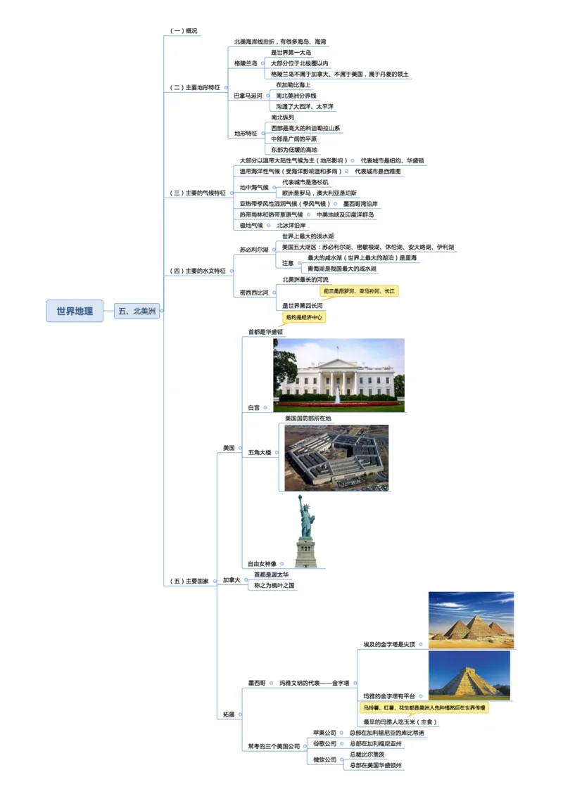 02不用打印文化素养思维导图考公版学有余力看即可_教资_26上教资笔记（中小学）_26年上小学教资_26上中小学通用科一综合素质笔记_04文化素养的解释