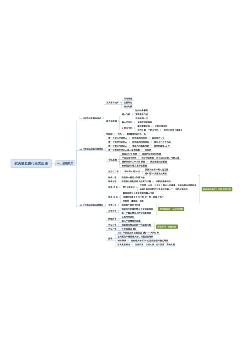 02不用打印文化素养思维导图考公版学有余力看即可_教资_26上教资笔记（中小学）_26年上小学教资_26上中小学通用科一综合素质笔记_04文化素养的解释