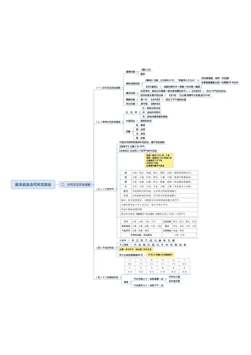 02不用打印文化素养思维导图考公版学有余力看即可_教资_26上教资笔记（中小学）_26年上小学教资_26上中小学通用科一综合素质笔记_04文化素养的解释