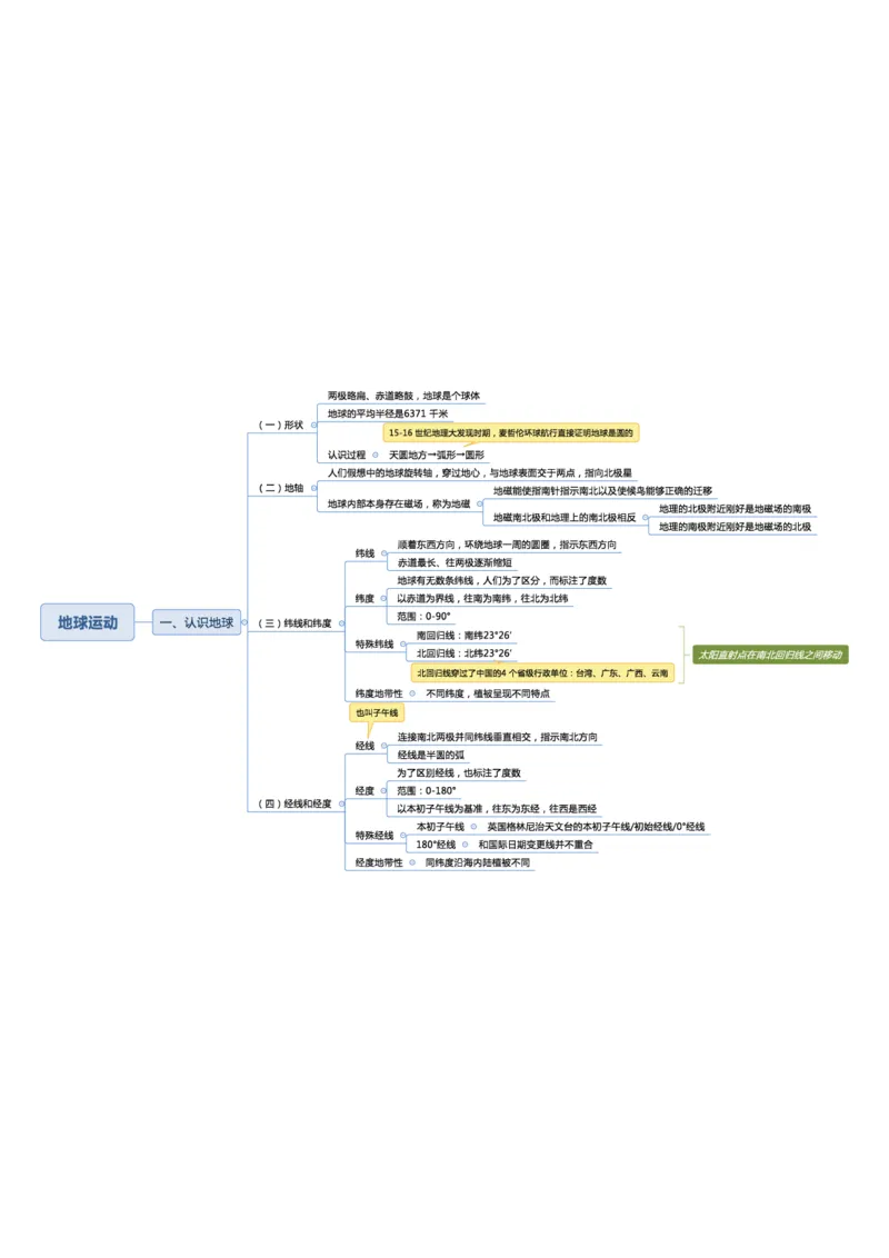 02不用打印文化素养思维导图考公版学有余力看即可_教资_26上教资笔记（中小学）_26年上小学教资_26上中小学通用科一综合素质笔记_04文化素养的解释