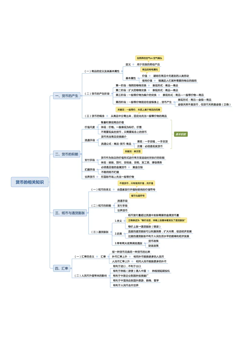 02不用打印文化素养思维导图考公版学有余力看即可_教资_26上教资笔记（中小学）_26年上小学教资_26上中小学通用科一综合素质笔记_04文化素养的解释