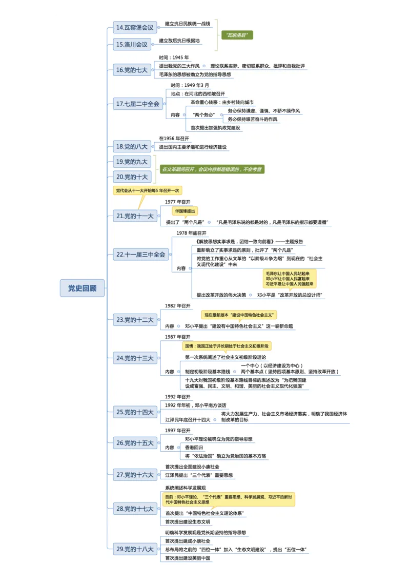 02不用打印文化素养思维导图考公版学有余力看即可_教资_26上教资笔记（中小学）_26年上小学教资_26上中小学通用科一综合素质笔记_04文化素养的解释
