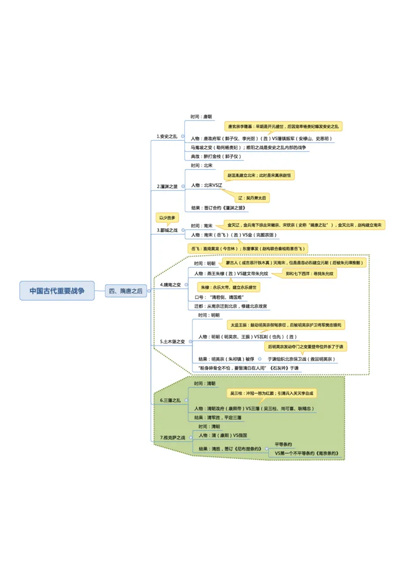02不用打印文化素养思维导图考公版学有余力看即可_教资_26上教资笔记（中小学）_26年上小学教资_26上中小学通用科一综合素质笔记_04文化素养的解释