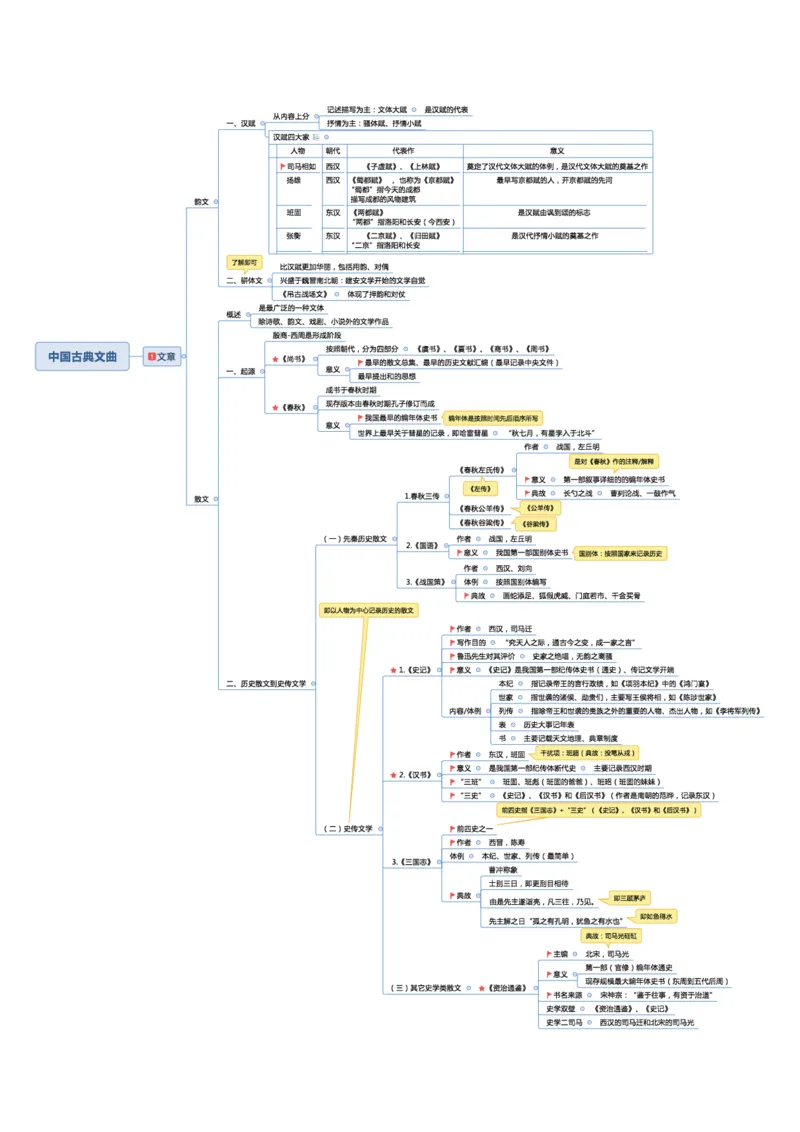 02不用打印文化素养思维导图考公版学有余力看即可_教资_26上教资笔记（中小学）_26年上小学教资_26上中小学通用科一综合素质笔记_04文化素养的解释