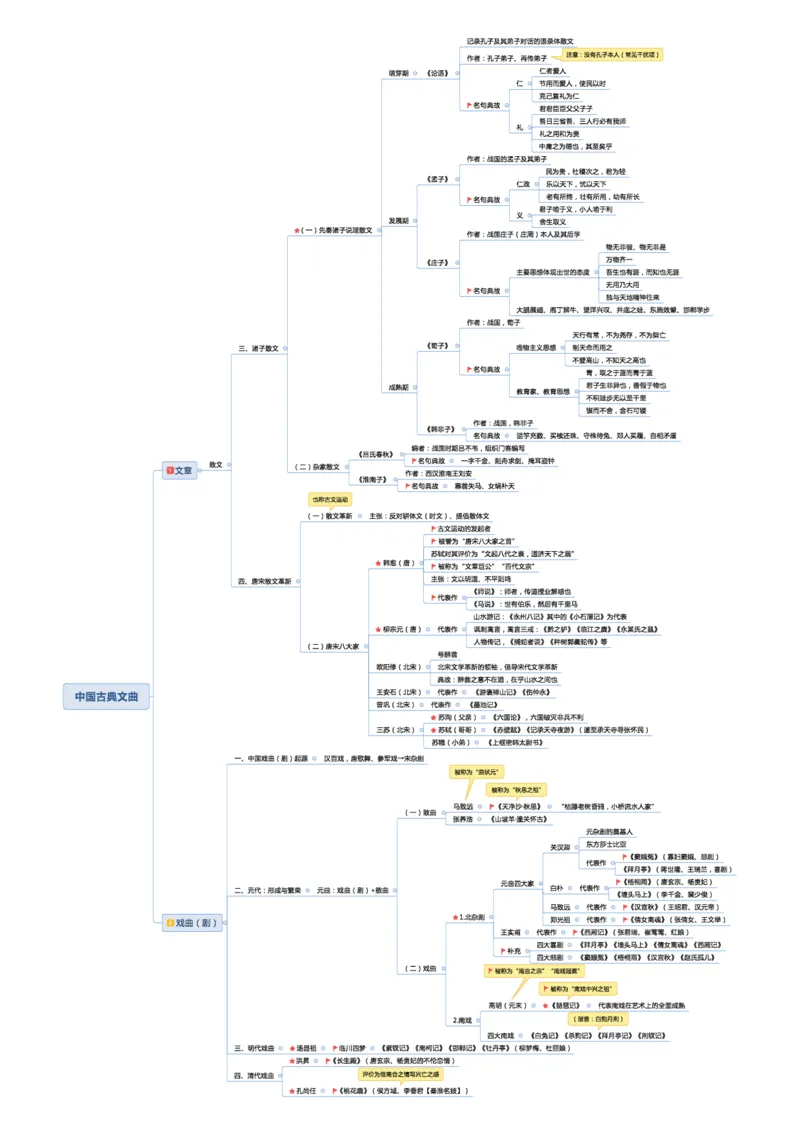 02不用打印文化素养思维导图考公版学有余力看即可_教资_26上教资笔记（中小学）_26年上小学教资_26上中小学通用科一综合素质笔记_04文化素养的解释