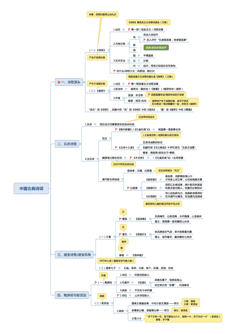 02不用打印文化素养思维导图考公版学有余力看即可_教资_26上教资笔记（中小学）_26年上小学教资_26上中小学通用科一综合素质笔记_04文化素养的解释