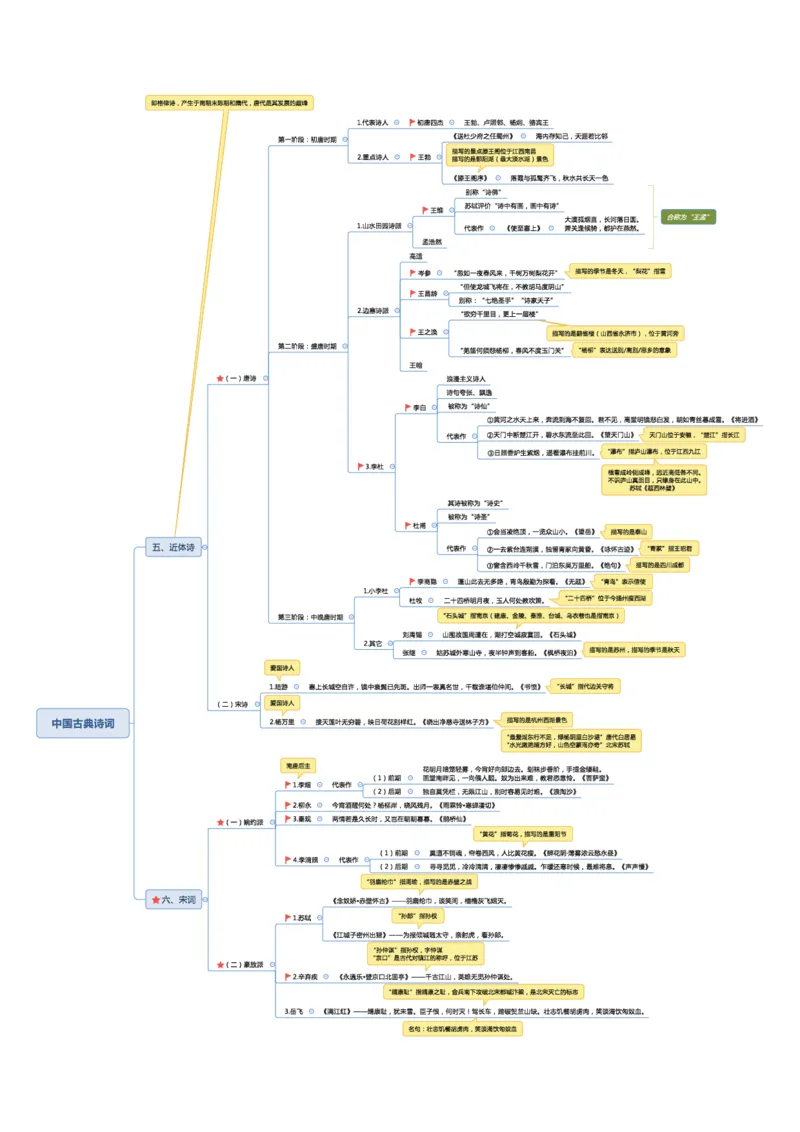 02不用打印文化素养思维导图考公版学有余力看即可_教资_26上教资笔记（中小学）_26年上小学教资_26上中小学通用科一综合素质笔记_04文化素养的解释