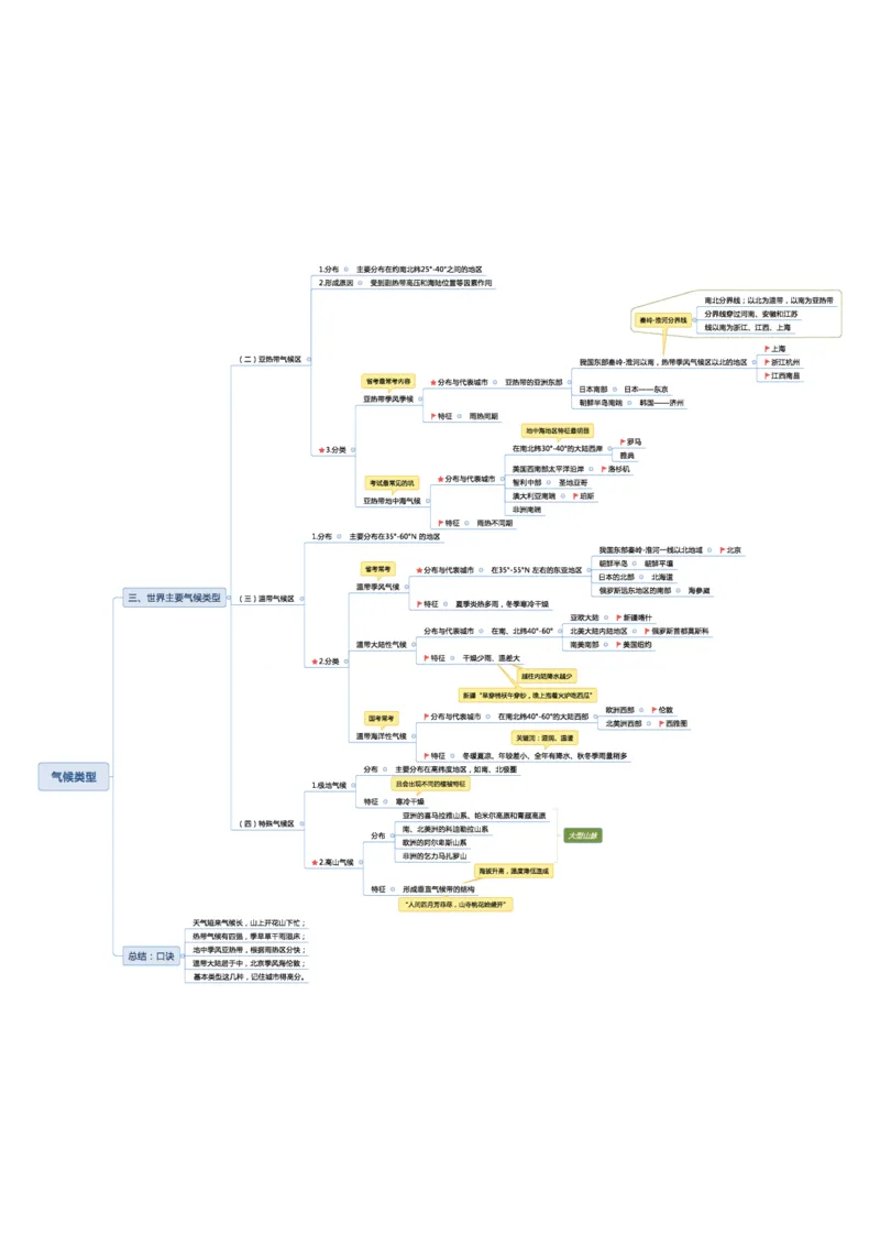 02不用打印文化素养思维导图考公版学有余力看即可_教资_26上教资笔记（中小学）_26年上小学教资_26上中小学通用科一综合素质笔记_04文化素养的解释