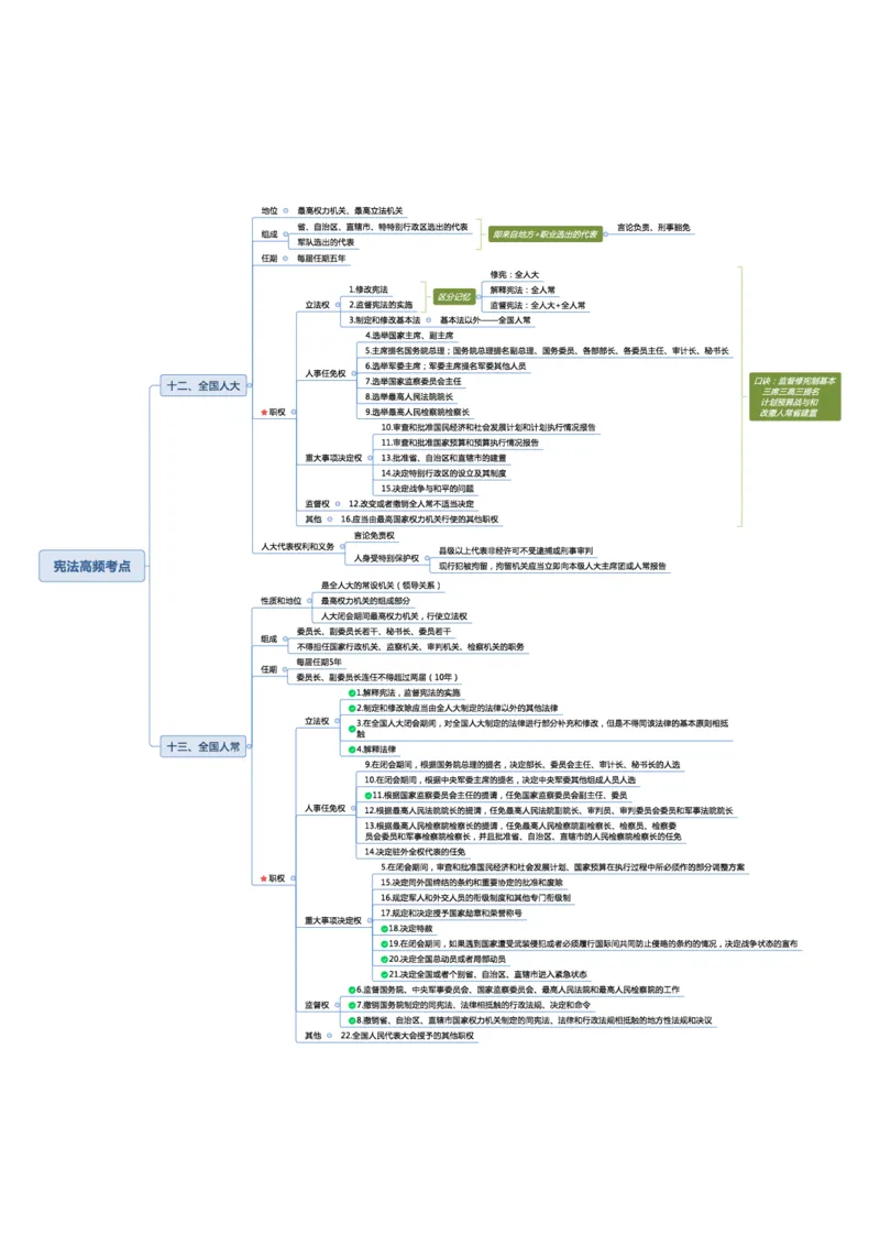 02不用打印文化素养思维导图考公版学有余力看即可_教资_26上教资笔记（中小学）_26年上小学教资_26上中小学通用科一综合素质笔记_04文化素养的解释