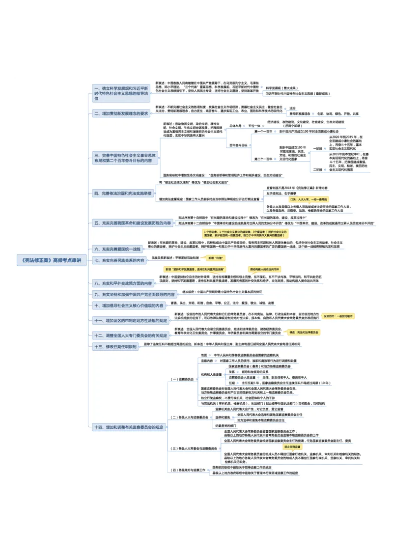 02不用打印文化素养思维导图考公版学有余力看即可_教资_26上教资笔记（中小学）_26年上小学教资_26上中小学通用科一综合素质笔记_04文化素养的解释