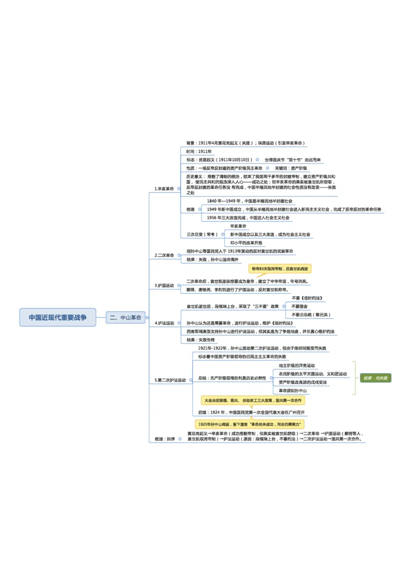 02不用打印文化素养思维导图考公版学有余力看即可_教资_26上教资笔记（中小学）_26年上小学教资_26上中小学通用科一综合素质笔记_04文化素养的解释